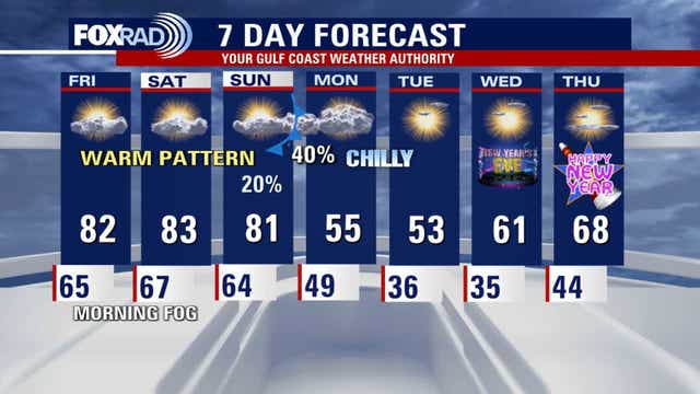 Houston weather: Christmas evening to be warm, foggy conditions expected in the morning