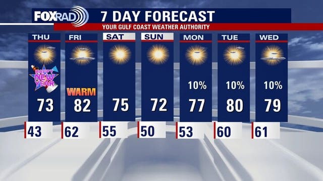 Houston New Year's Eve weather forecast