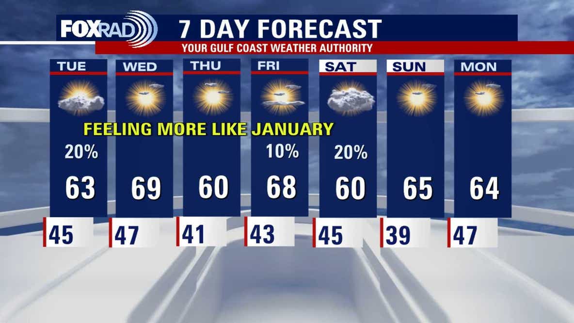 Houston weather: Cold morning, cool day on the way for Tuesday