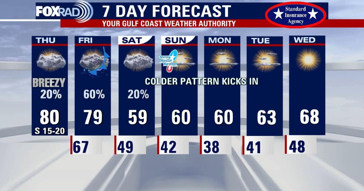 Houston weather: Warm and humid Thursday, isolated showers possible