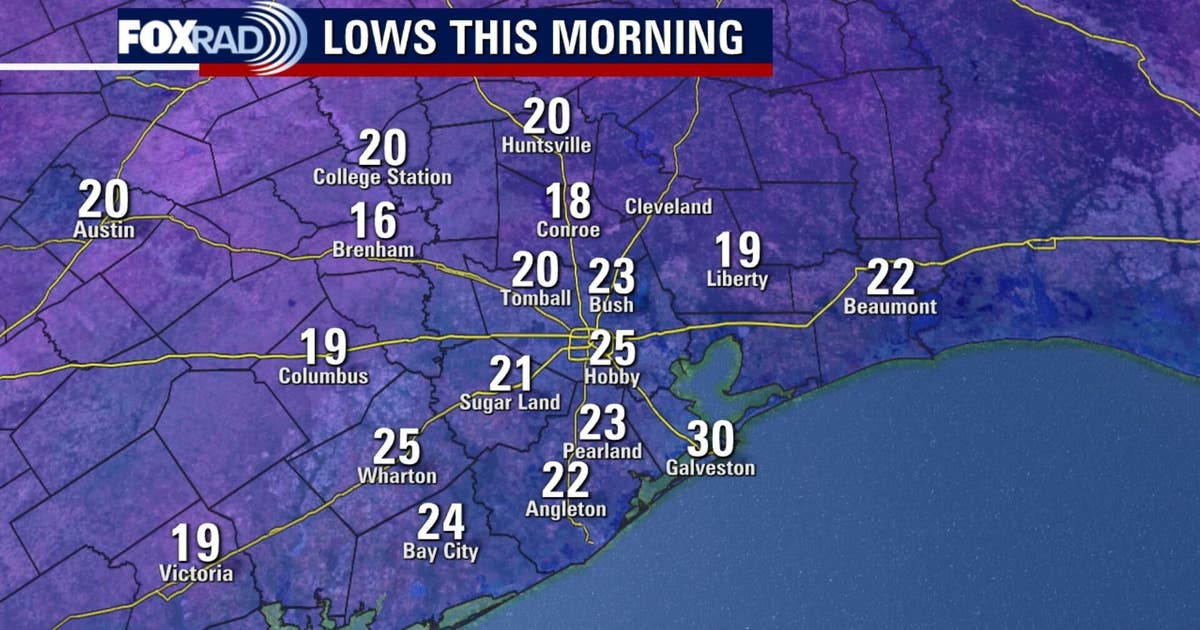 Houston weather: Cold weather remains Tuesday, chances of rain incoming
