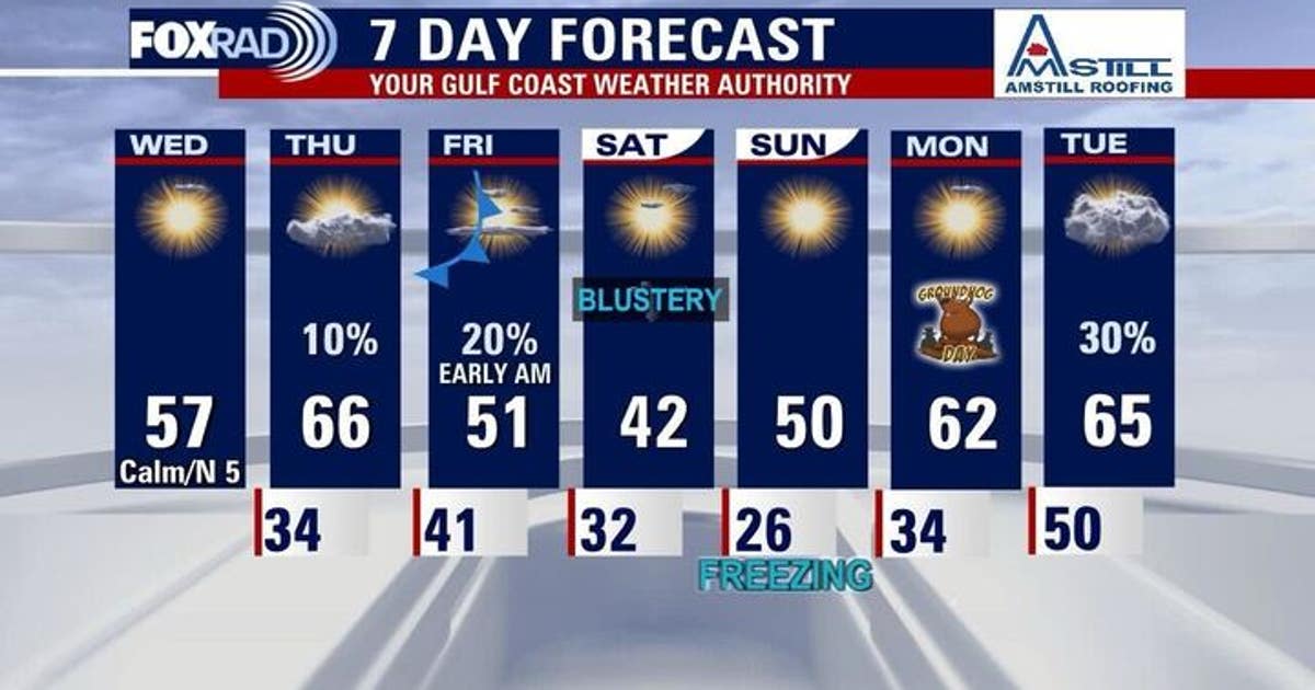 Houston weather: Slight warm-up before next cold front