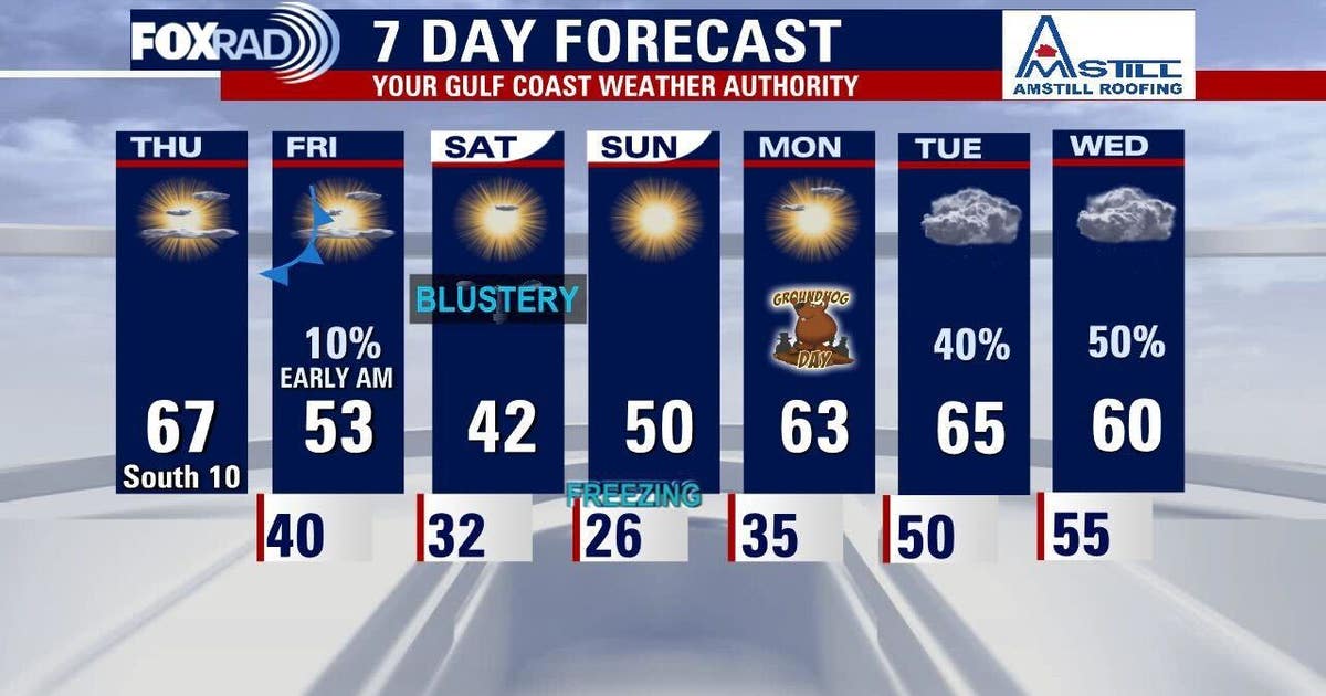 Next cold front arrives in Houston Thursday night: What to expect