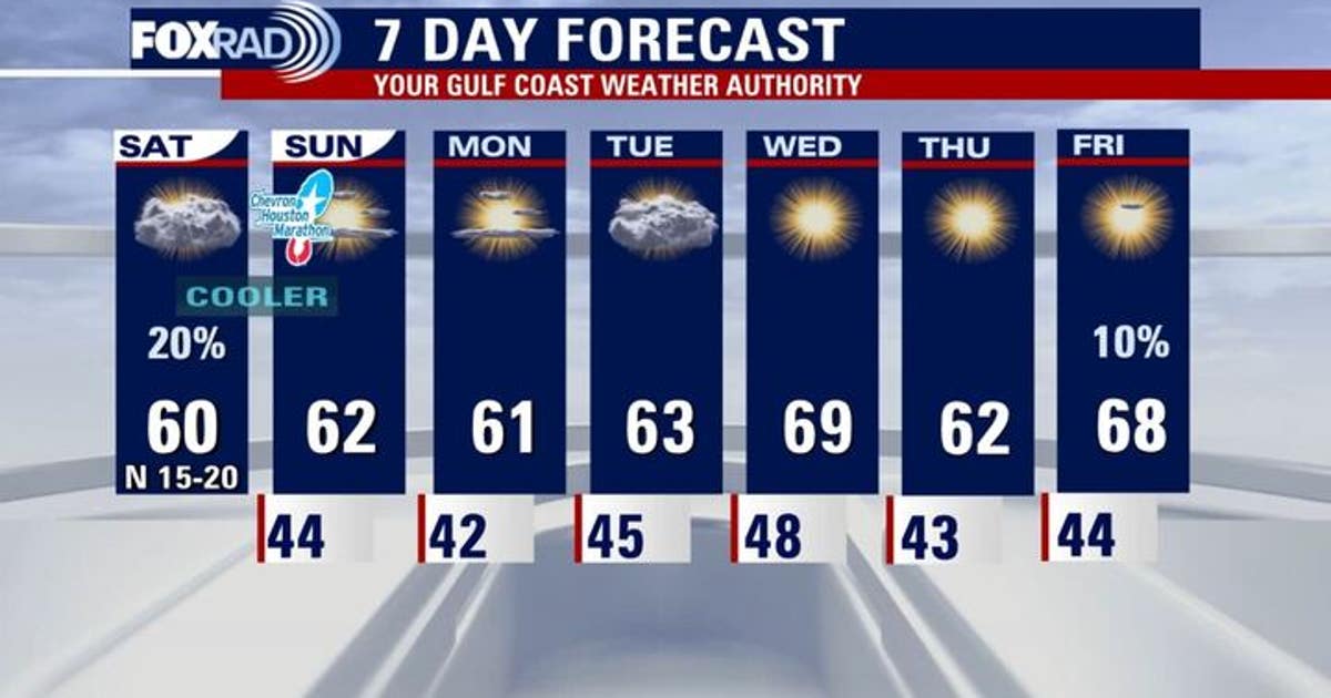 Houston weather: Chilly week ahead following cold front