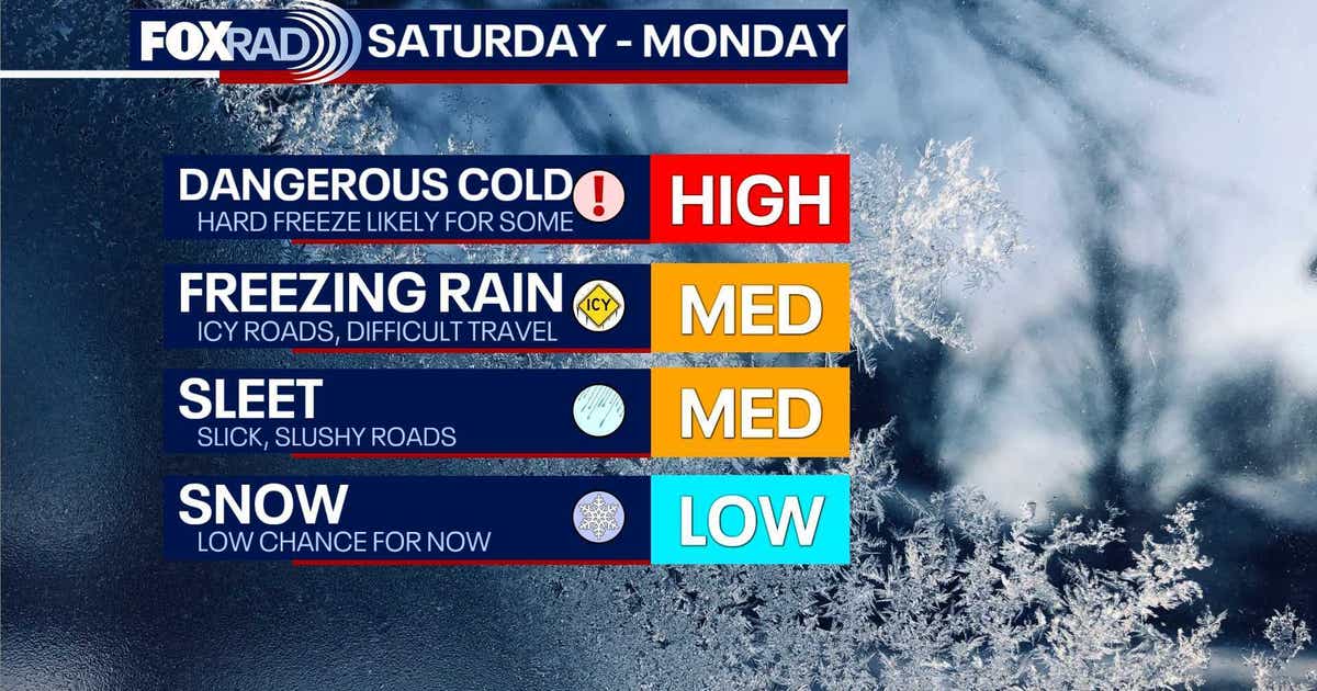 Houston weather: Arctic air to plunge temperatures this weekend, FOX 26 ...