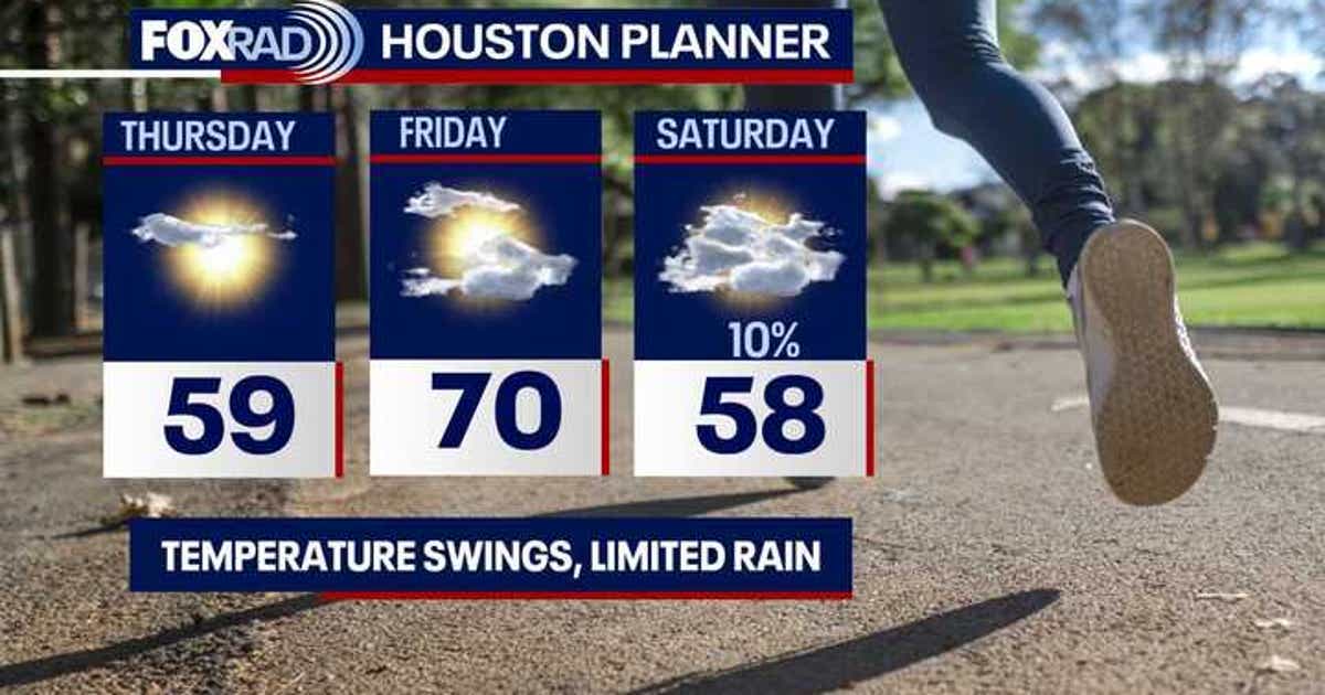 Houston weather: Today's front bringing tomorrow's cooldown