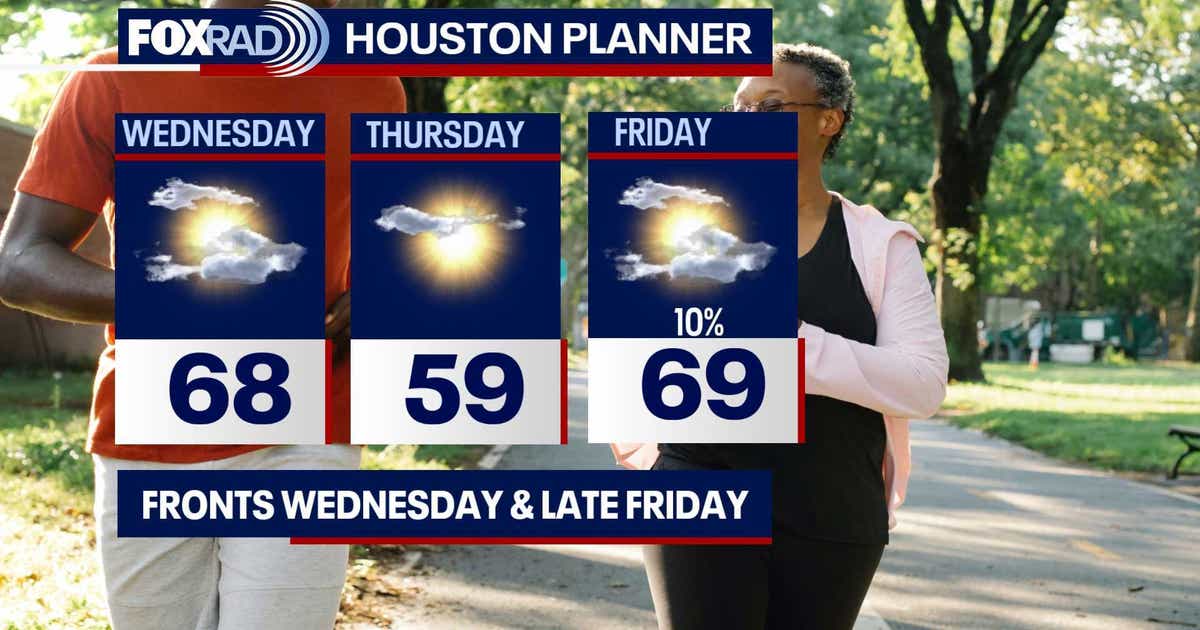 Few showers possible Tuesday before drying out in Houston