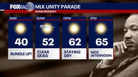 Houston weather: Chilly start for MLK Day; rain returns in new week