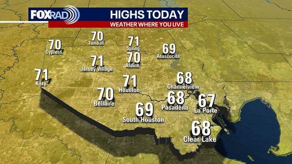 Houston weather: Mild Sunday; warmer week ahead