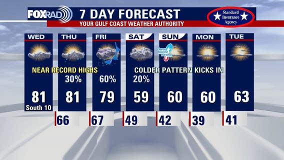 Houston weather: Near record highs possible for Wednesday, incoming rain