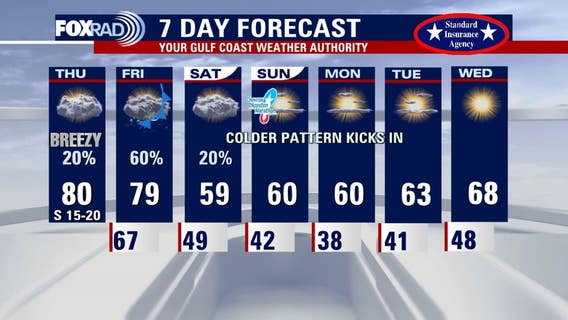 Houston weather: Warm and humid Thursday, isolated showers possible