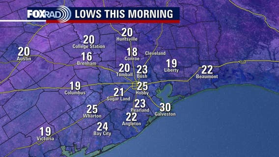 Houston weather: Cold weather remains Tuesday, chances of rain incoming