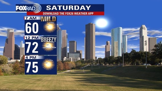 Houston weather: Slight weekend cooldown