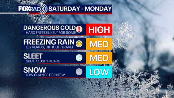 Houston weather: Arctic air to plunge temperatures this weekend, FOX 26 Storm Alert issued