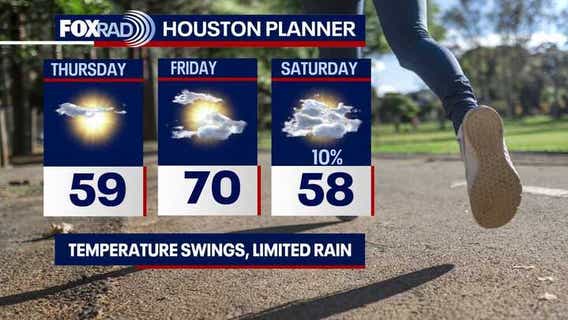 Houston weather: Today's front bringing tomorrow's cooldown