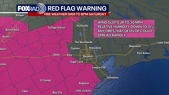 Houston weather: Fire danger Saturday