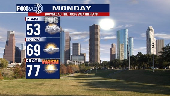 Houston weather: Feeling like Spring for the new week