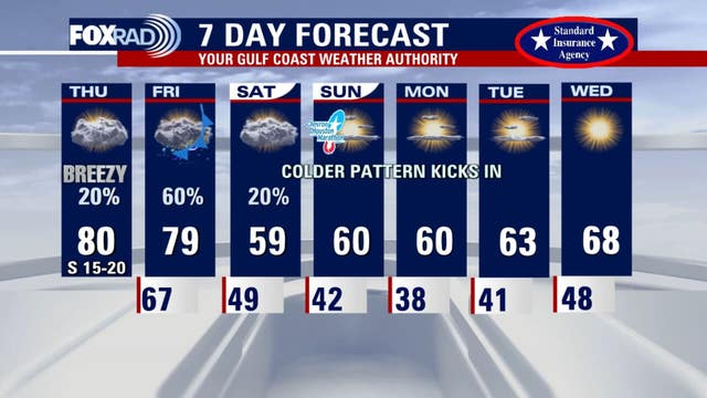 Houston weather: Warm and humid Thursday, isolated showers possible