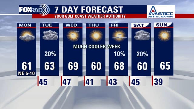Houston weather: Monday to be cool, dry; drought conditions in Southeast Texas