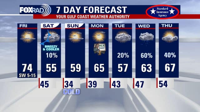 Houston weather: Friday morning chills; sunny, Spring-like afternoon