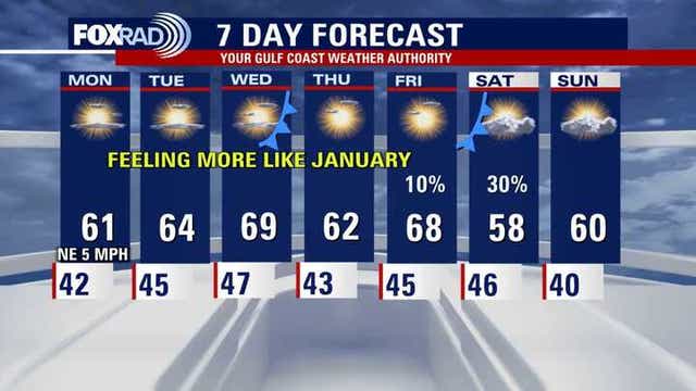 Houston weather: First cold week of the year