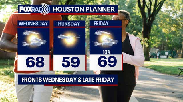 Houston weather: Few showers possible Tuesday before drying out