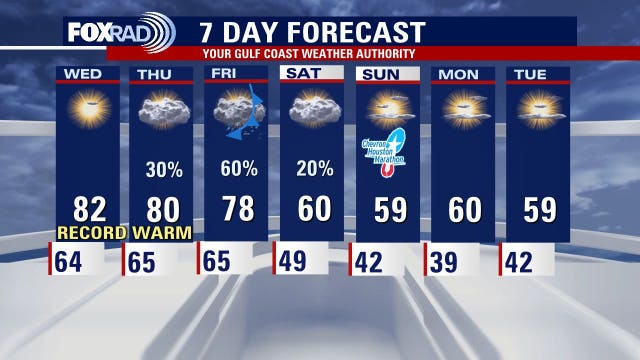Houston weather: More record-challenging high temperatures ahead