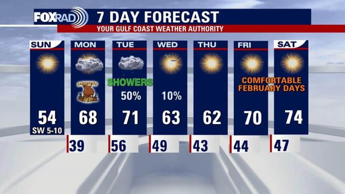 Houston weather: Thawing out from overnight freeze