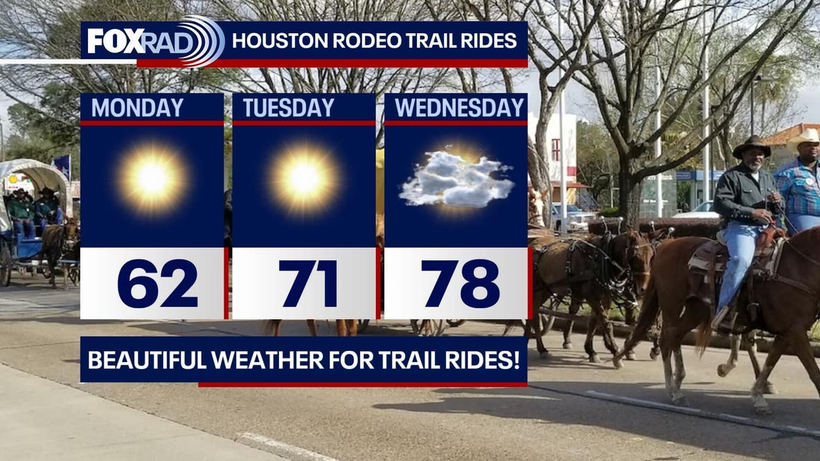 Houston weather: Chilly mornings, gusty winds followed by 80-degree warmup