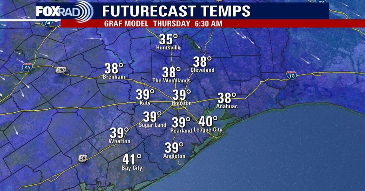 Houston weather: Breezy Wednesday with mostly sunny skies