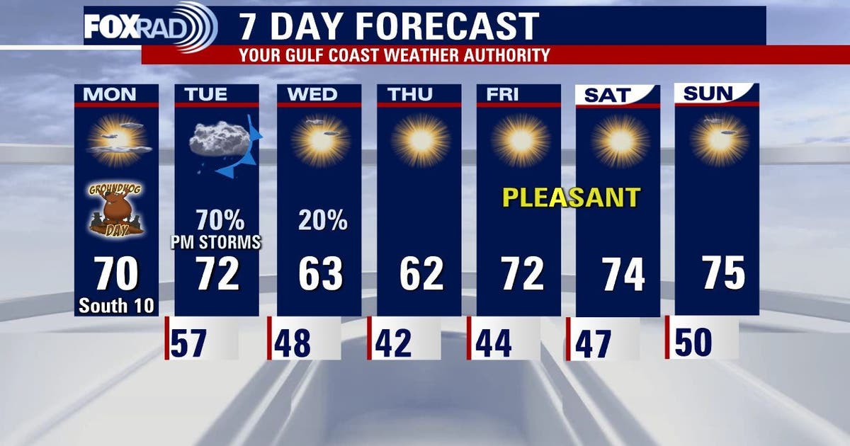 Houston weather: Warmer weather this week, some rain chances