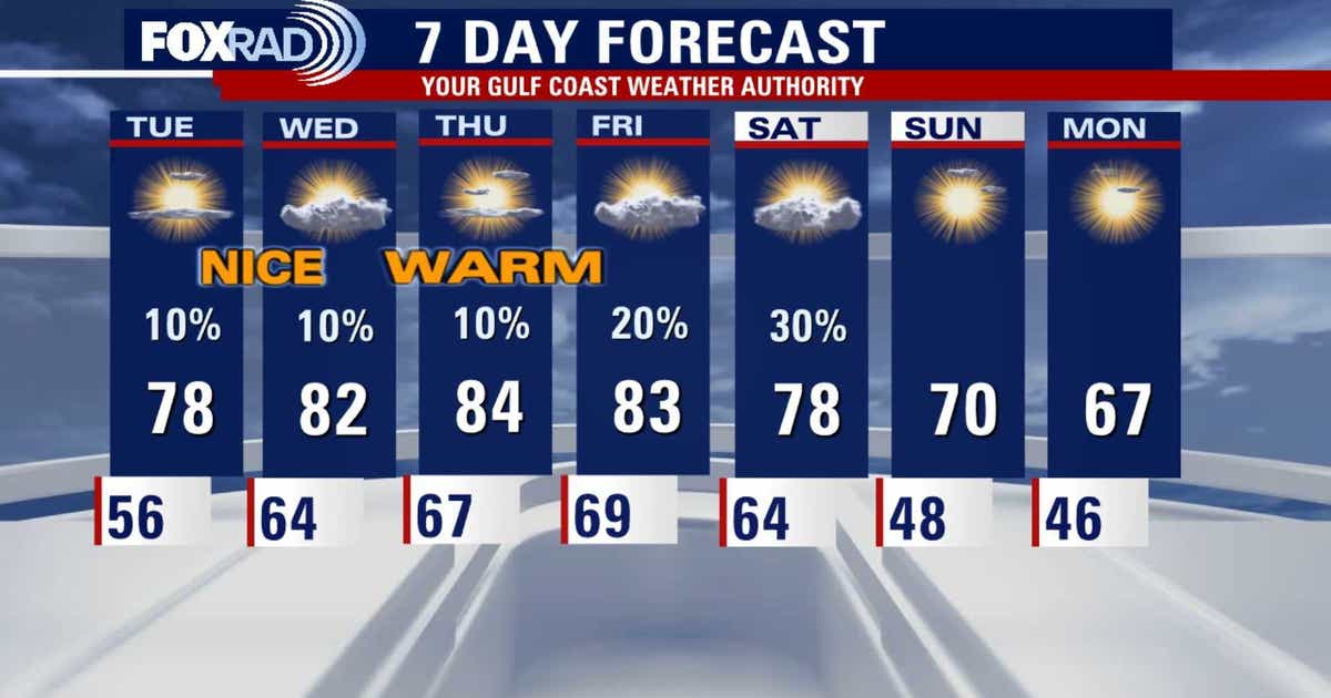 Warming trend on the way for Houston: Forecast