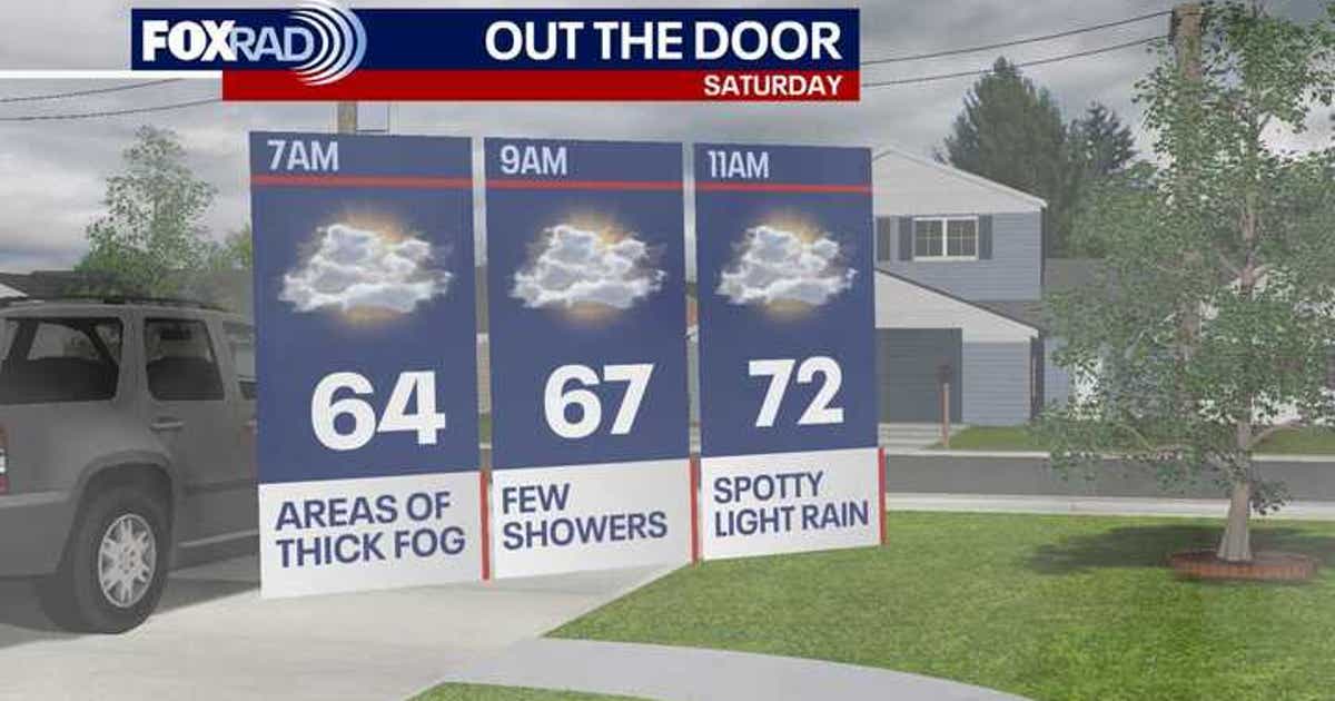 Houston weather: Brief cooldown after spotty Saturday rain