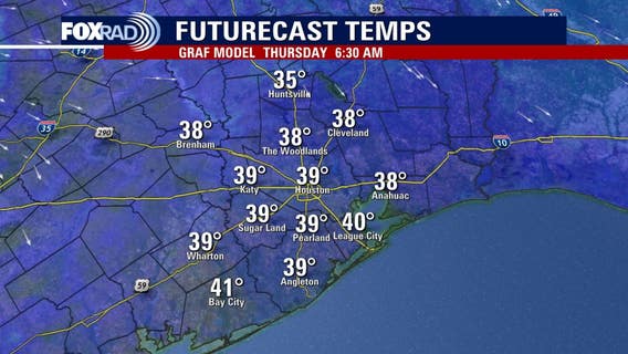 Houston weather: Breezy Wednesday with mostly sunny skies