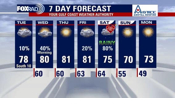 Houston weather: Warm temps continue; possible rain tonight