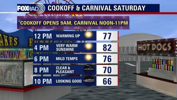 Houston weather: Pleasantly warm ahead of rodeo