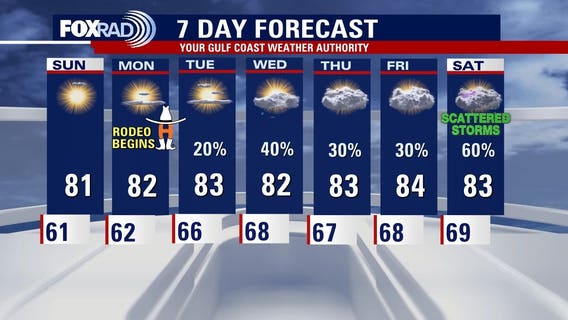 Houston weekend weather: Spring-like warmth, with patchy fog to start Sunday