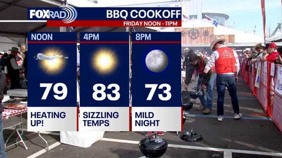 Houston weather: Warm weather expected for Friday