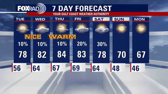 Houston weather forecast: Warming trend with morning drizzles