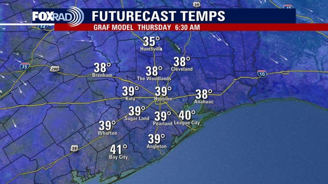 Houston weather: Breezy Wednesday with mostly sunny skies