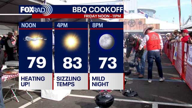 Houston weather: Warm weather expected for Friday