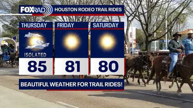 Houston: More warm wind gusts for Thursday