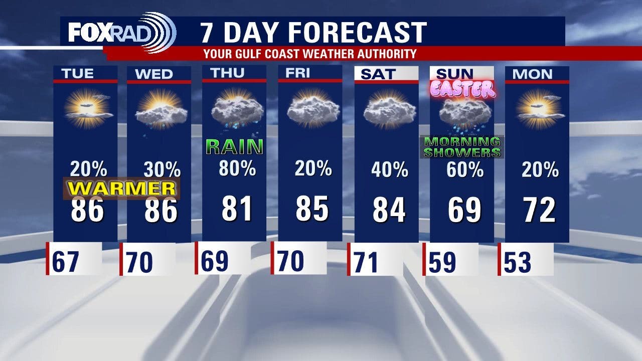 Houston weather: Tuesday foggy then breeze; rain on the way later this week