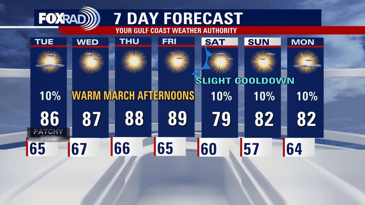 Unseasonably warm weather to continue on Tuesday in Houston
