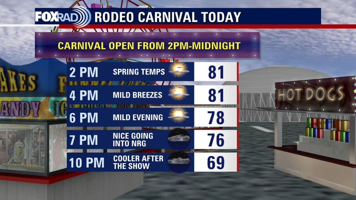 Houston weather: Warm, pleasant Monday for first day of RodeoHouston