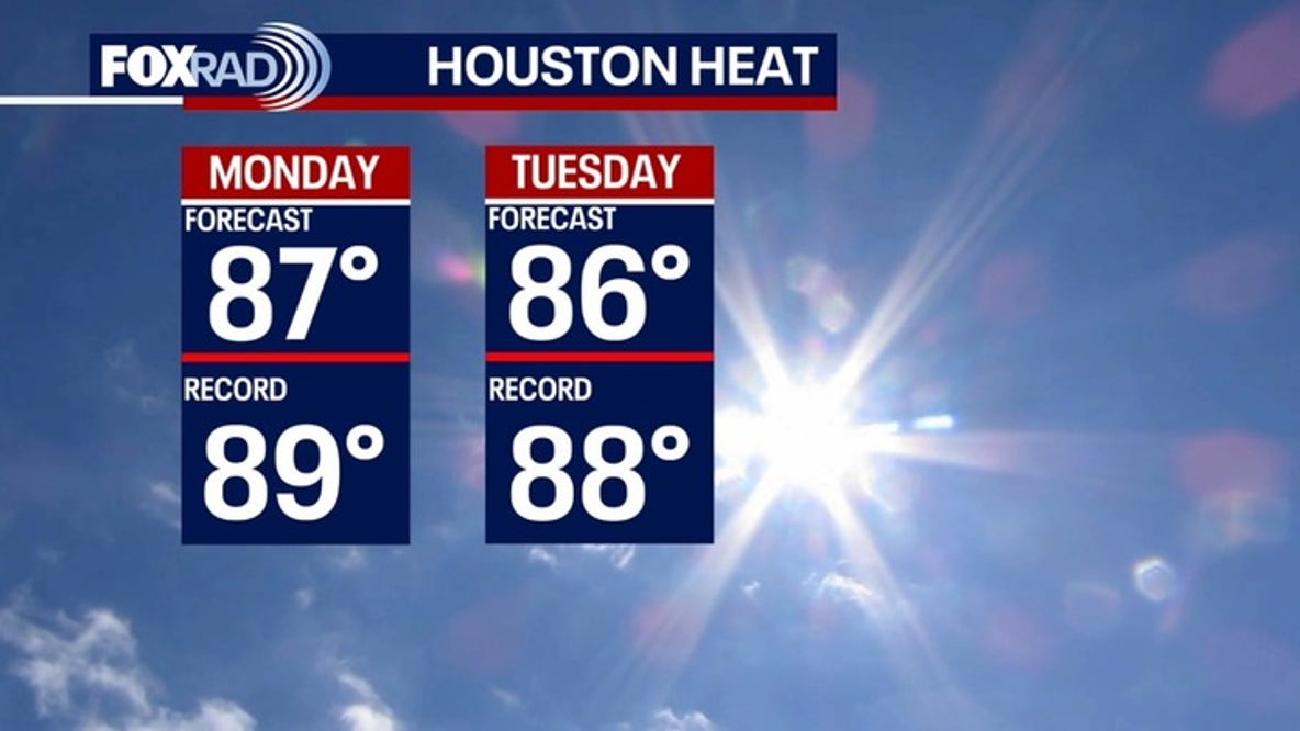 Houston weather: Near-record warmth this week