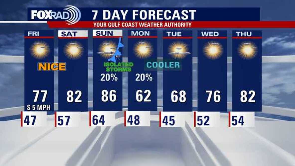 Houston weather: Cool Friday before warmer weekend