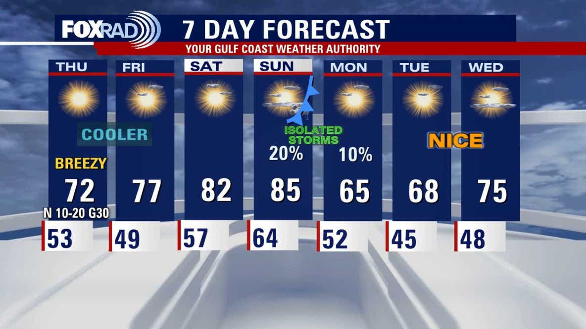 Breezy, cooler, refreshing air returns to Houston for a few days