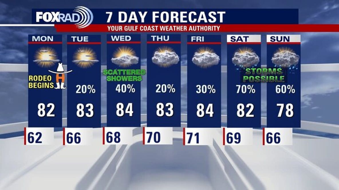Houston weather: Sunny and warm for first day of rodeo