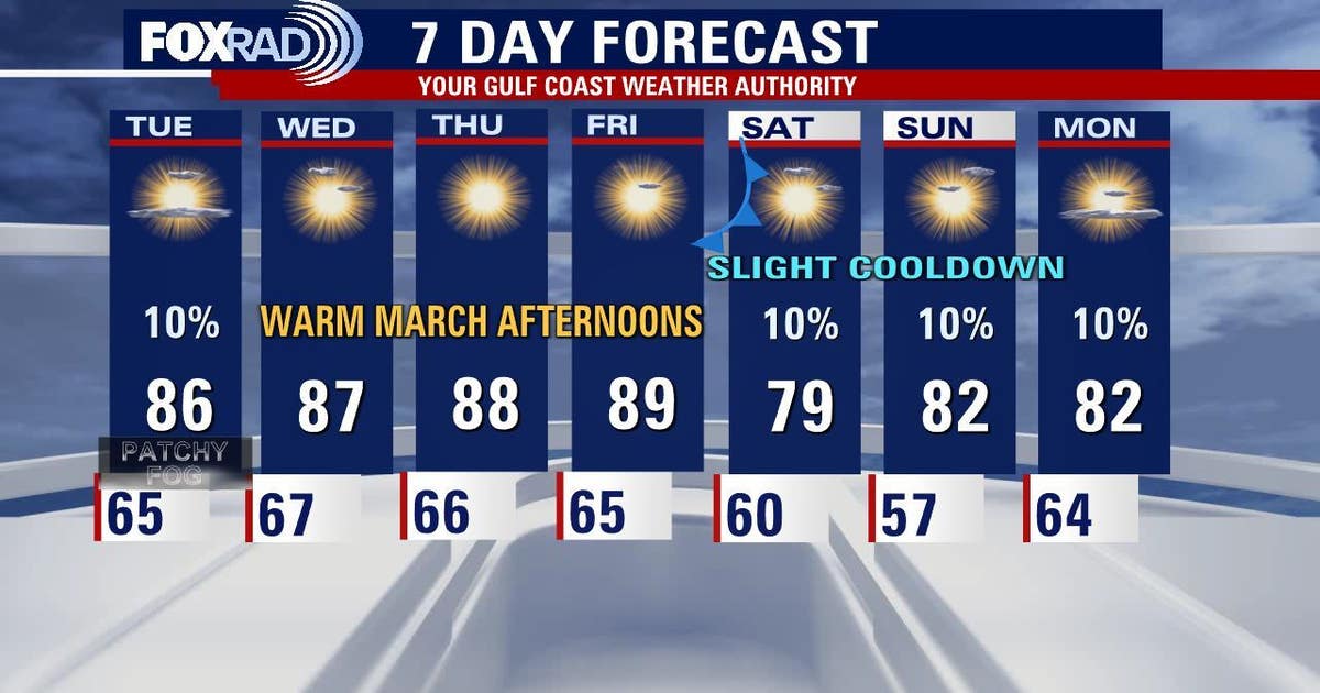 Unseasonably warm weather to continue on Tuesday in Houston